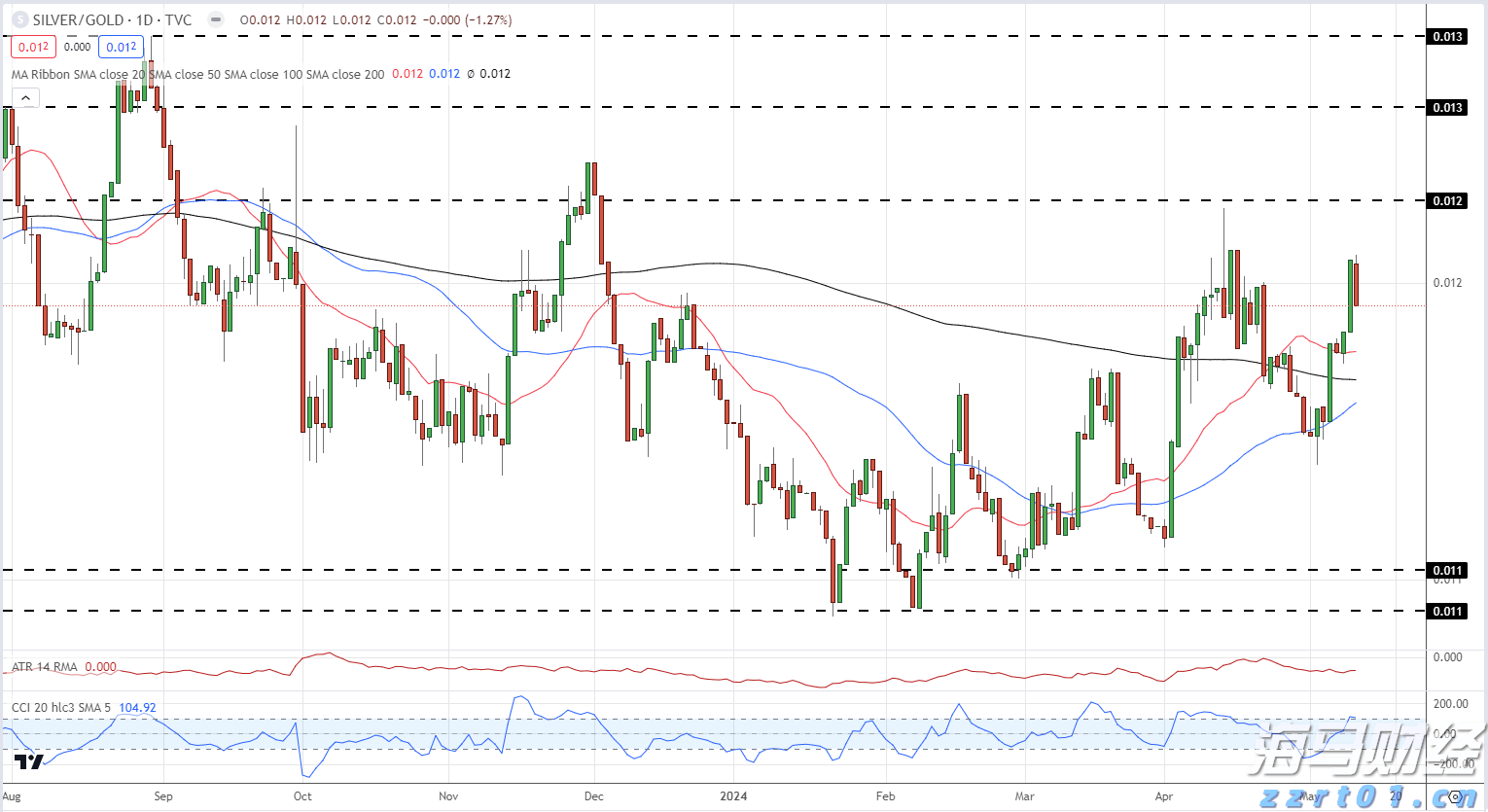 Welcome to Tianjin！上合文化交流之旅，走起