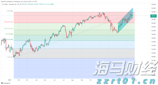 今年前7个月，安徽制造业投资增长19.2%！